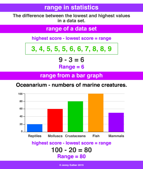 range in statistics